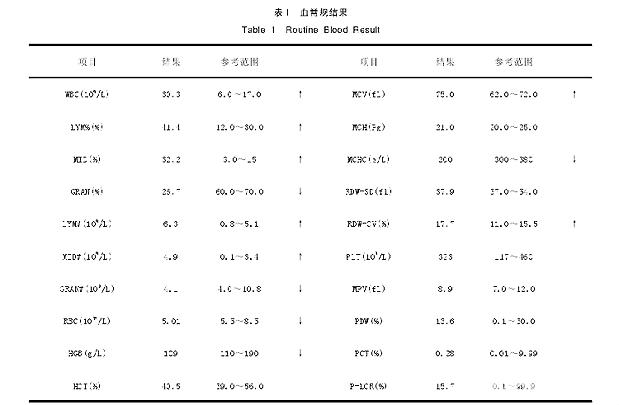 血常規結果分析：白細胞較高，其中LYM%（%）和 MID（%）升高顯著，紅細胞降低，表明患犬目前有炎症反應，出現感染。